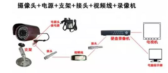 幾個監控系統中的電源及電源線的選擇要點