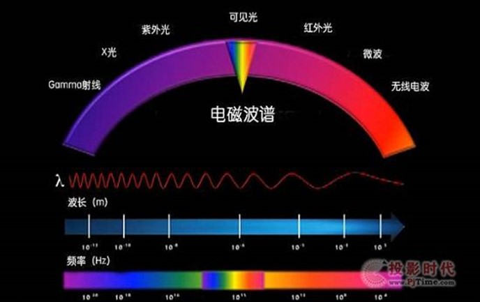 光纖通信原理動(dòng)態(tài)圖