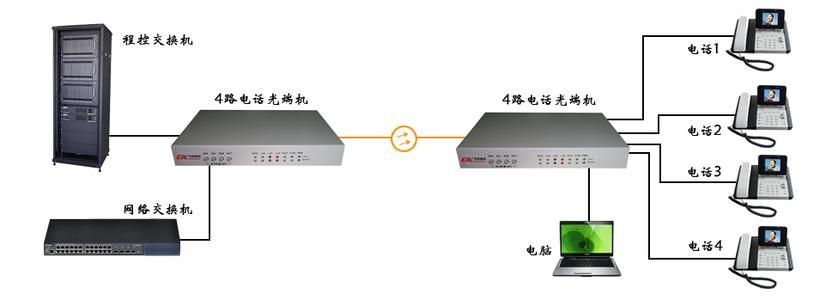光端機的原理