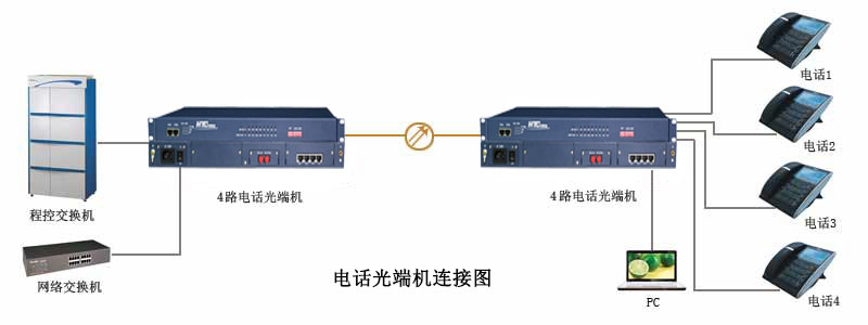 電話光端機連接圖