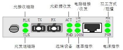 光纖收發器指示燈圖解